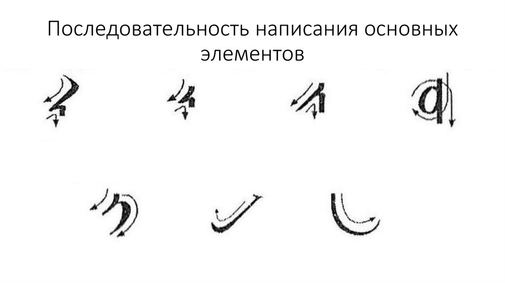 Последовательность написания основных элементов