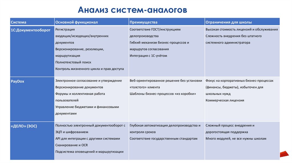 Анализ систем-аналогов