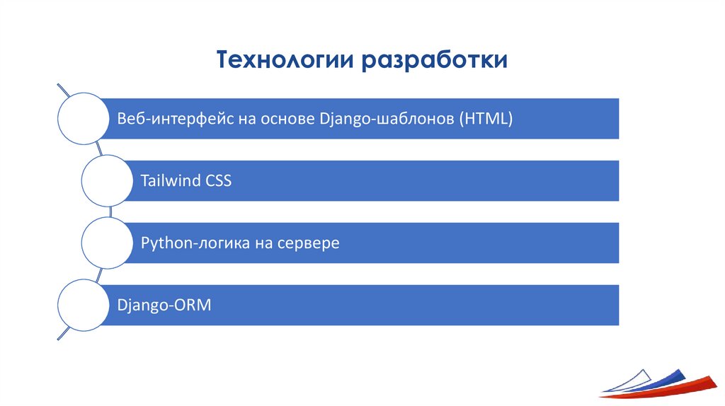 Технологии разработки