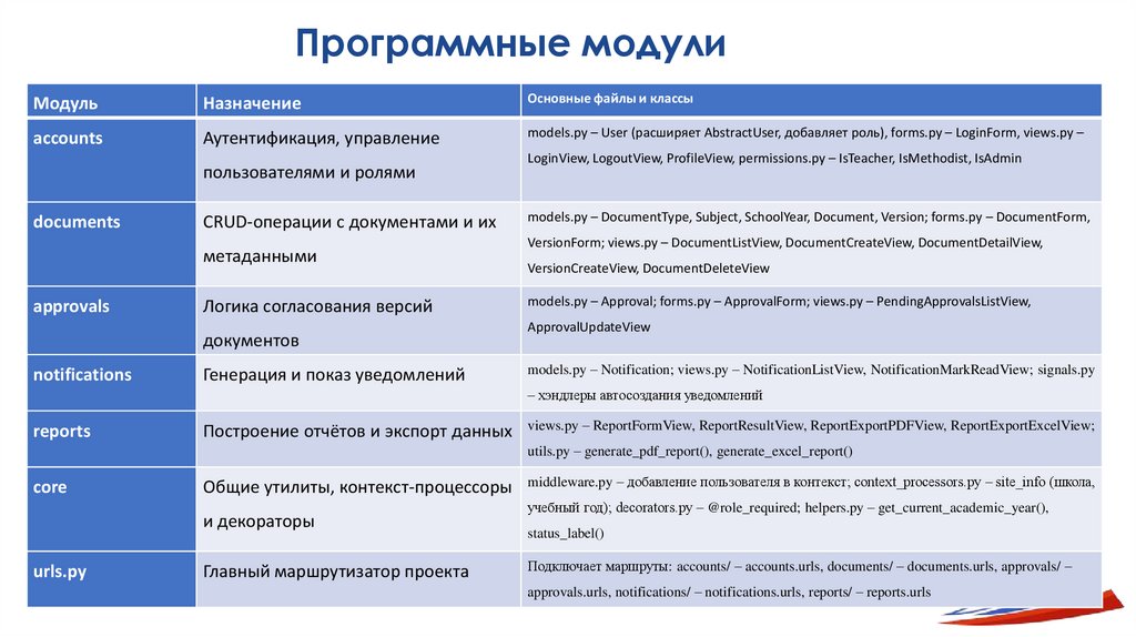 Программные модули