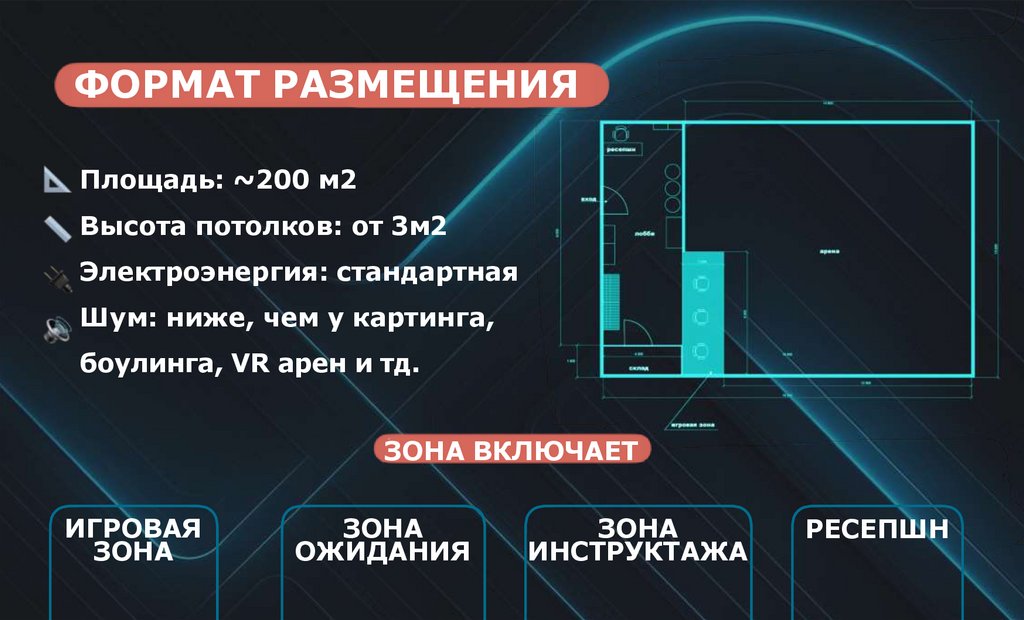 ФОРМАТ РАЗМЕЩЕНИЯ