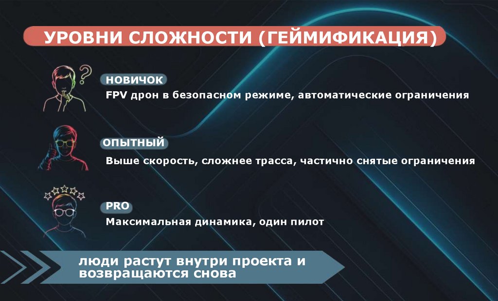 УРОВНИ СЛОЖНОСТИ (ГЕЙМИФИКАЦИЯ)