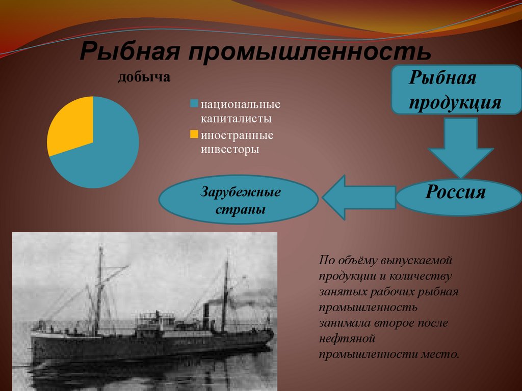 Рыбная промышленность