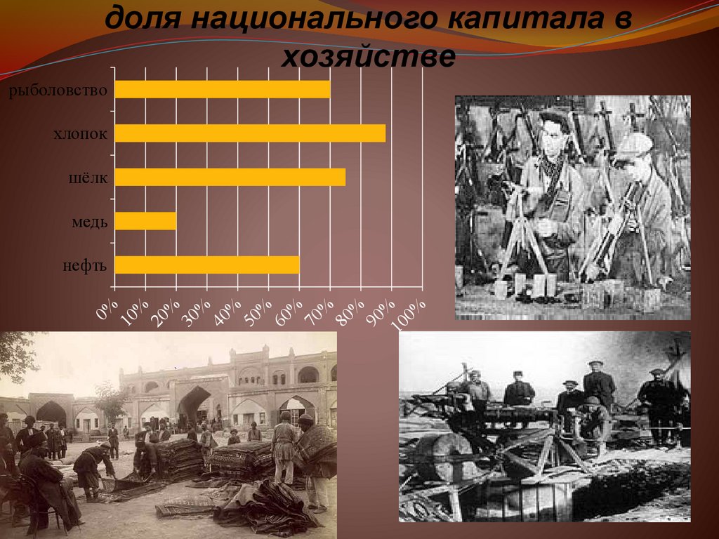 доля национального капитала в хозяйстве