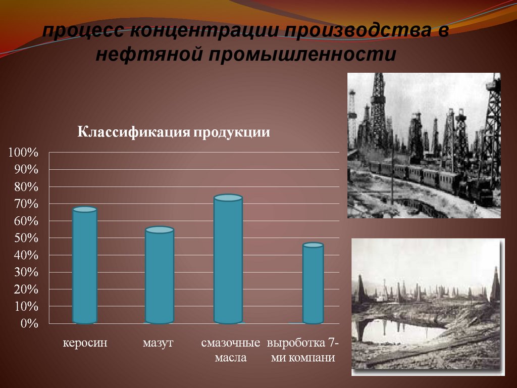 процесс концентрации производства в нефтяной промышленности
