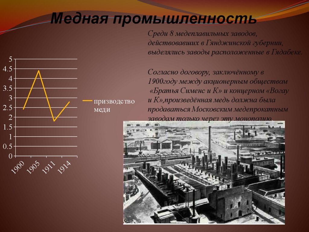 Медная промышленность