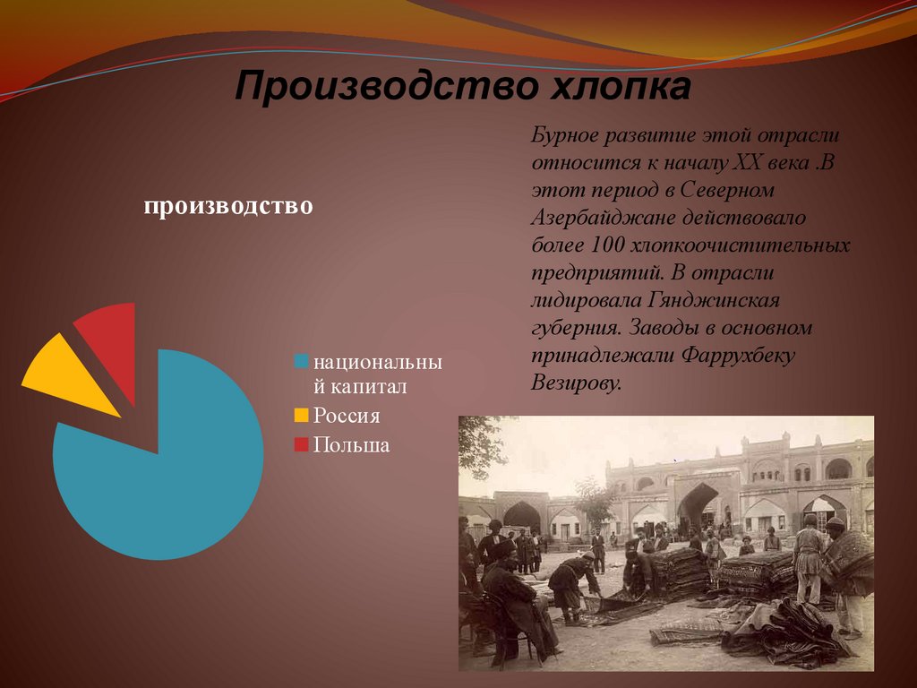 Производство хлопка