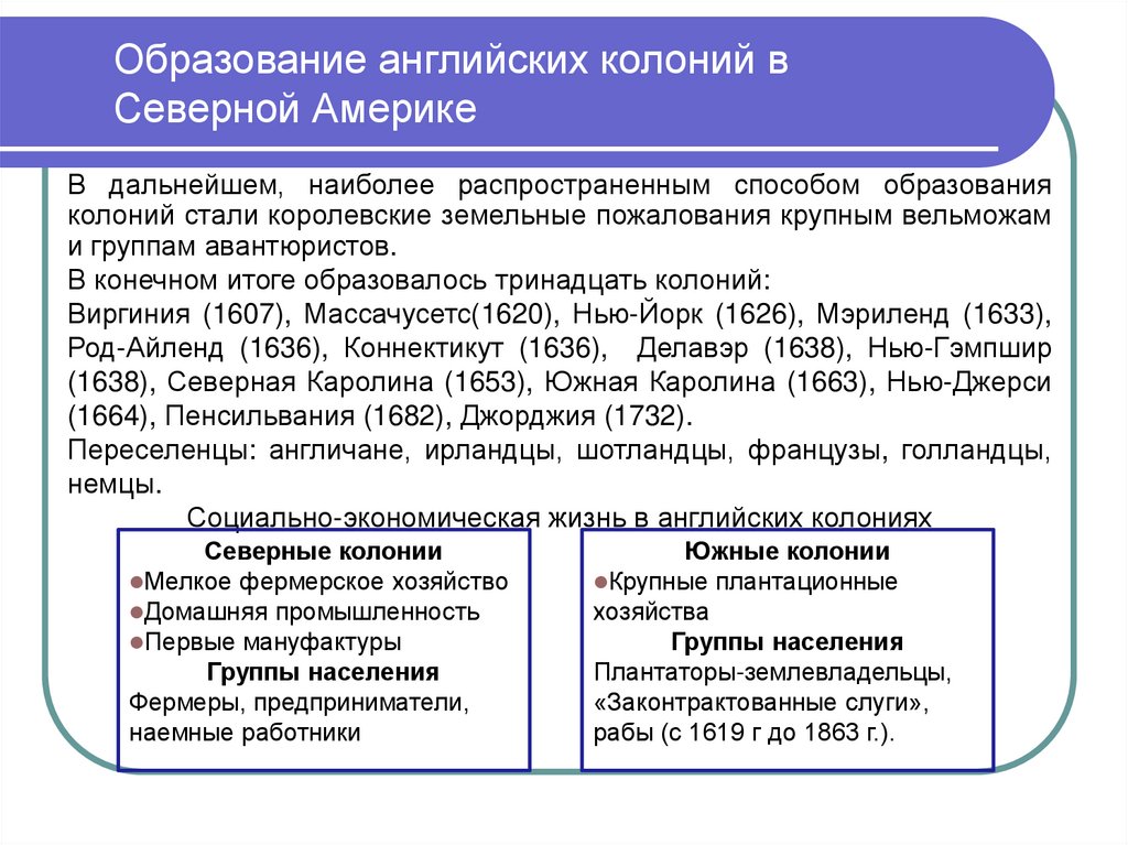 Образование английских колоний в Северной Америке