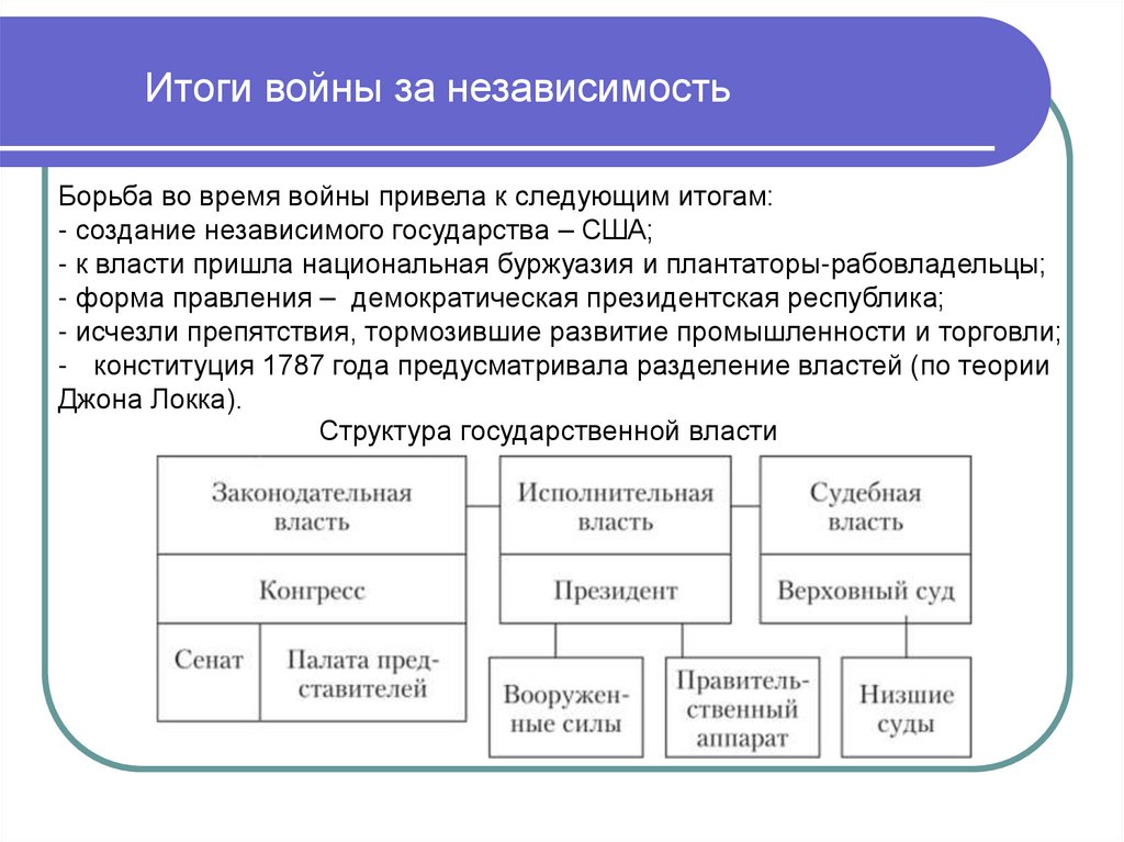 Итоги войны за независимость