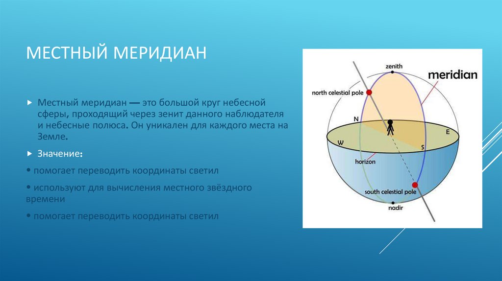 Местный меридиан