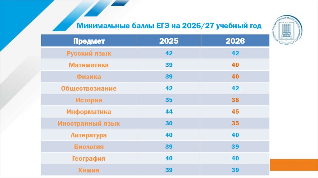 Минимальные баллы ЕГЭ на 2026/27 учебный год