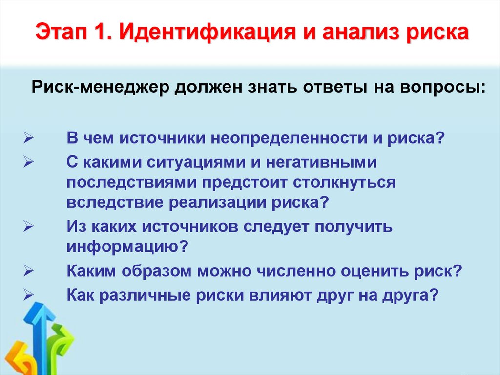 Этап 1. Идентификация и анализ риска