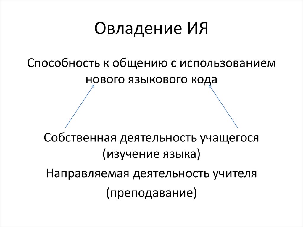 Овладение ИЯ