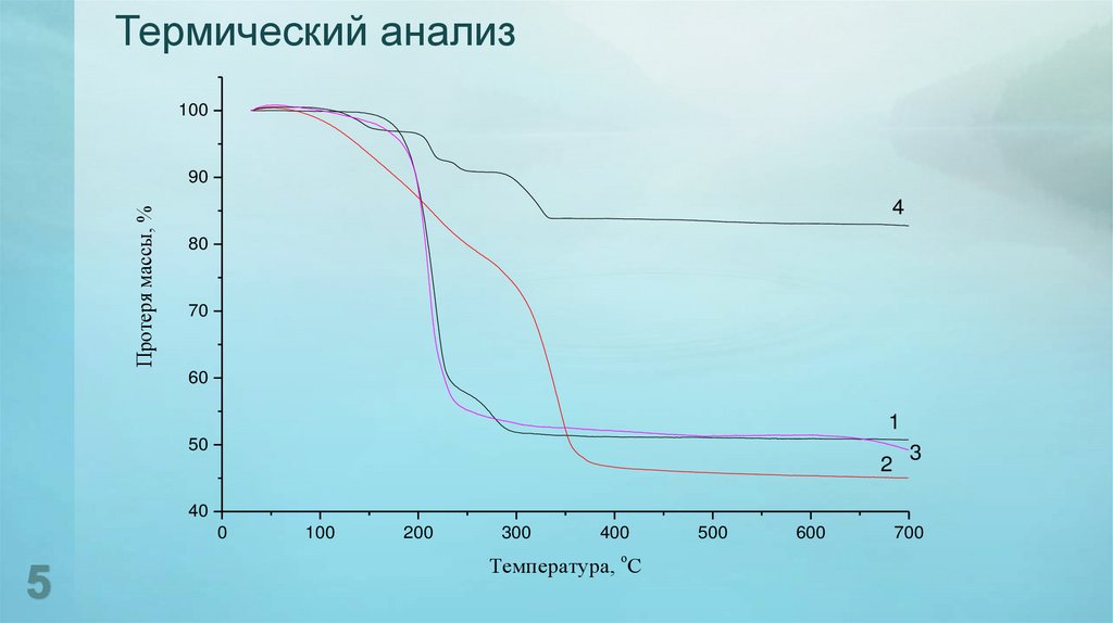 Термический анализ