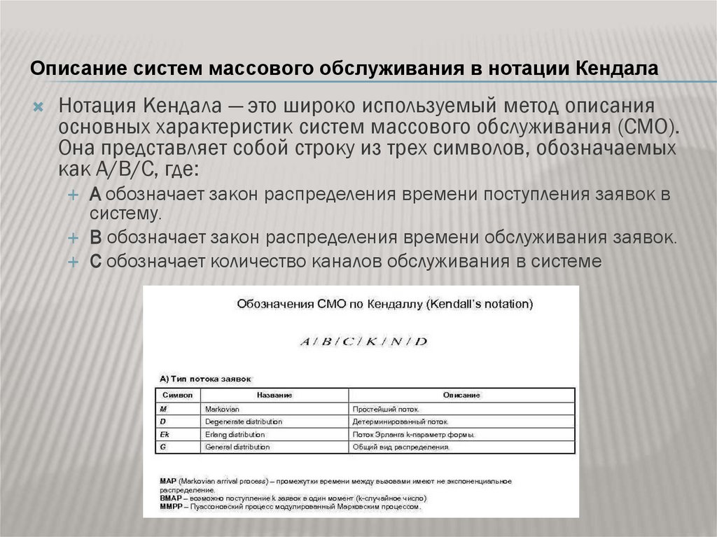 Описание систем массового обслуживания в нотации Кендала