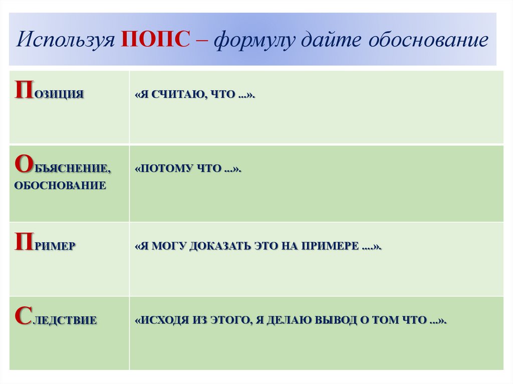 Используя ПОПС – формулу дайте обоснование