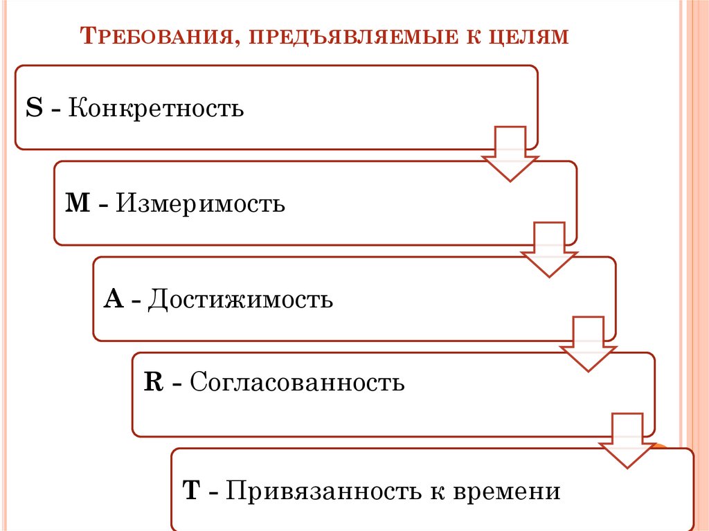 Требования, предъявляемые к целям