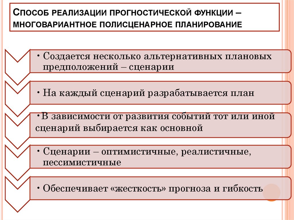 Способ реализации прогностической функции – многовариантное полисценарное планирование