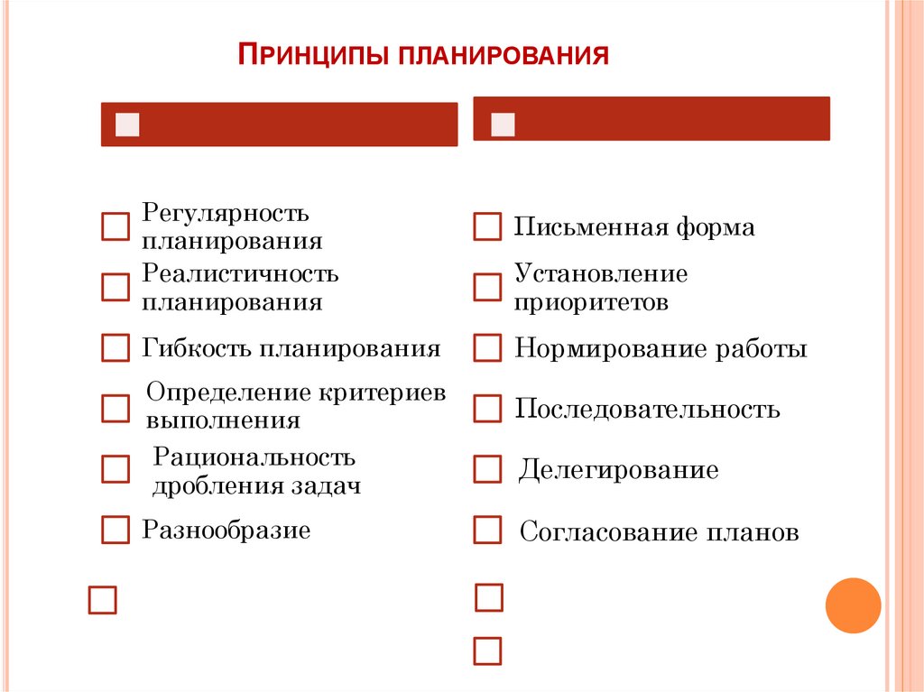 Принципы планирования