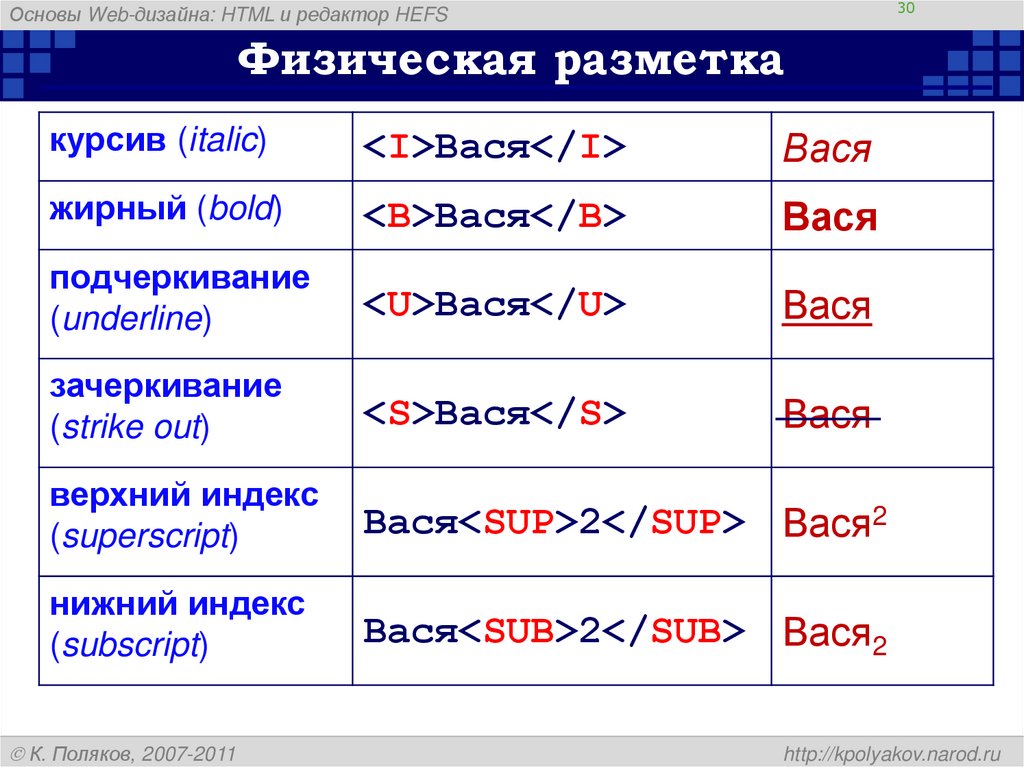 Физическая разметка