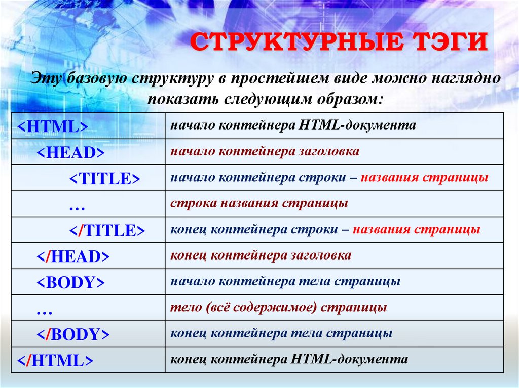 СТРУКТУРНЫЕ ТЭГИ