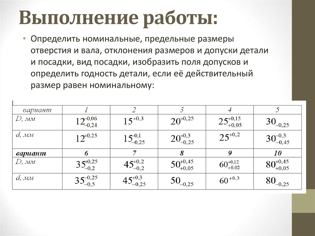 Выполнение работы: