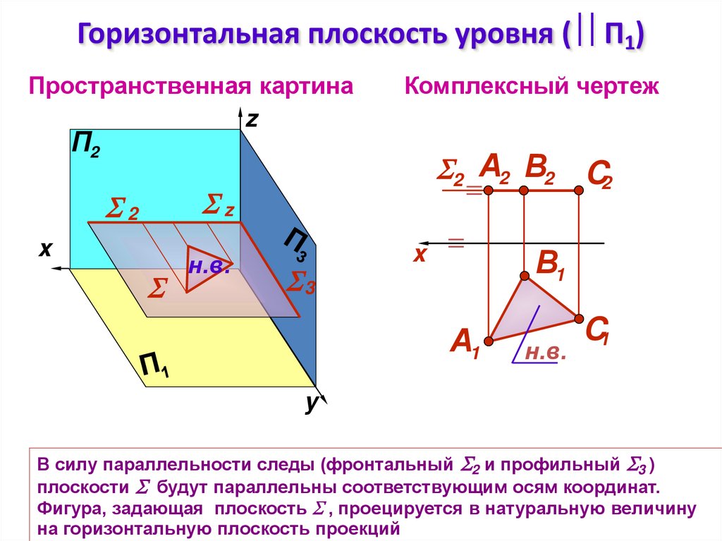 Горизонтальная плоскость уровня ( П1)