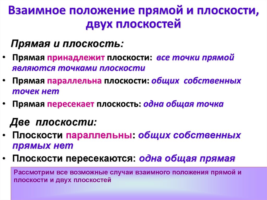 Взаимное положение прямой и плоскости, двух плоскостей