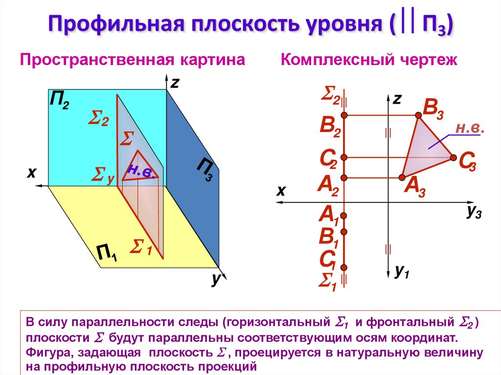 Профильная плоскость уровня ( П3)