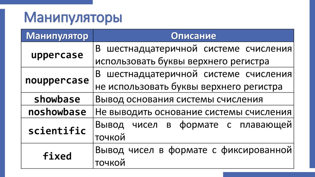 Манипуляторы