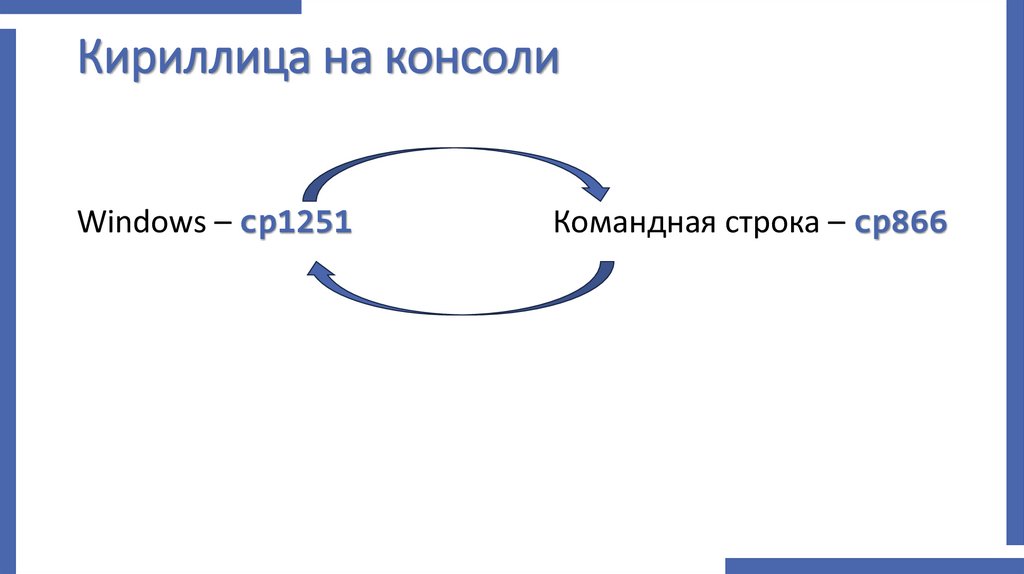 Кириллица на консоли