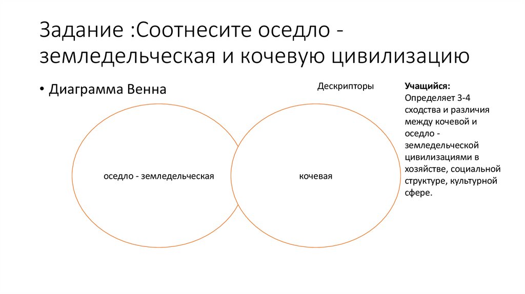 Задание :Соотнесите оседло - земледельческая и кочевую цивилизацию