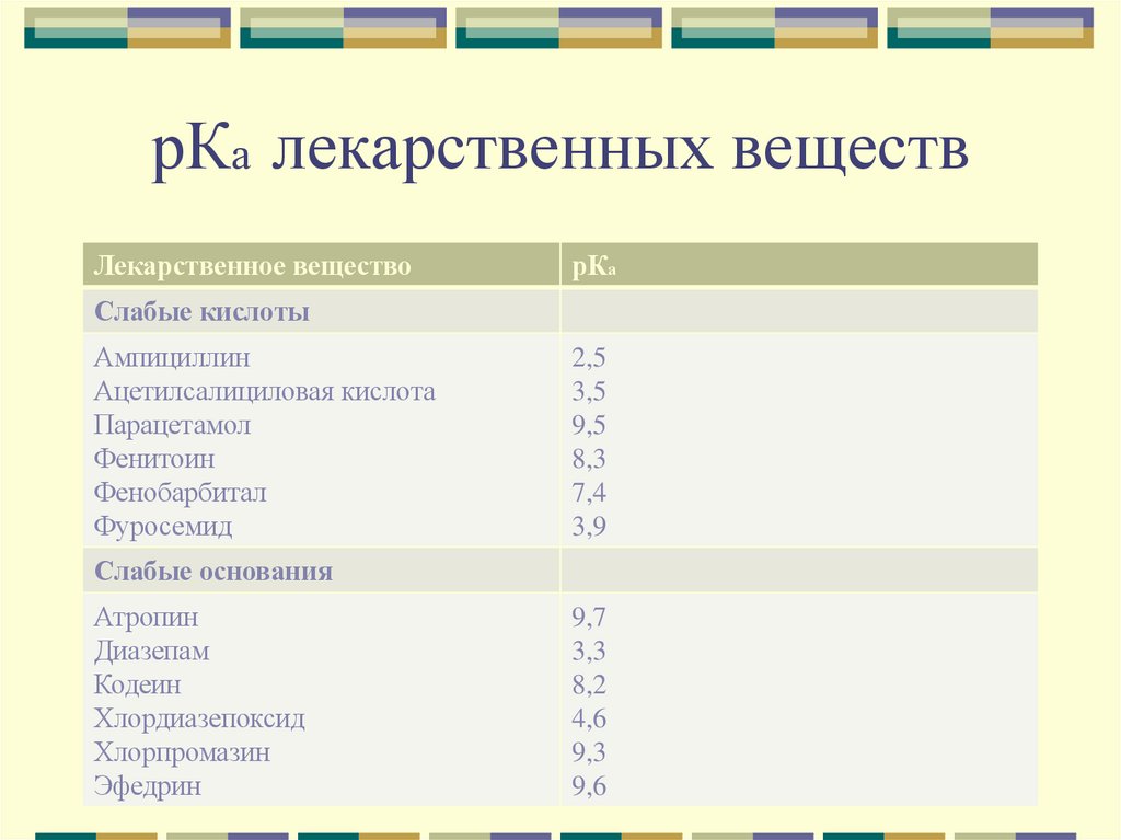 рКа лекарственных веществ