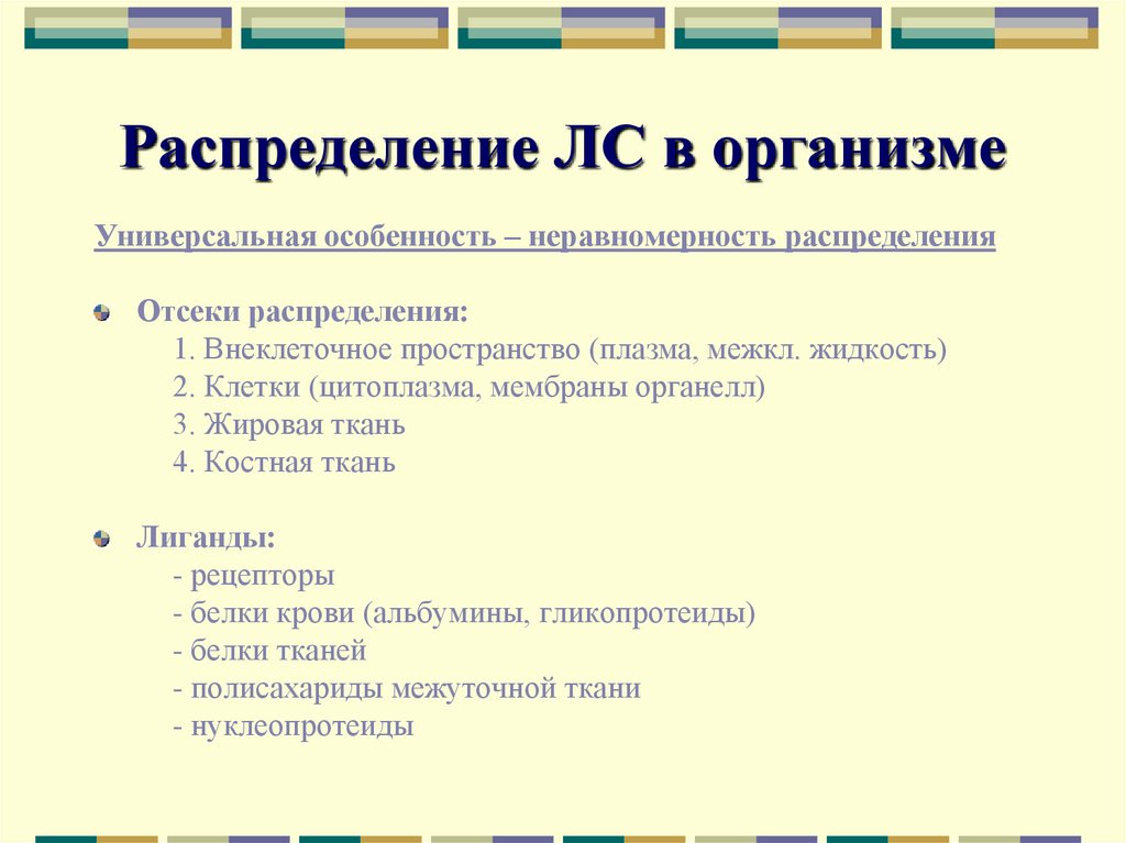 Распределение ЛС в организме
