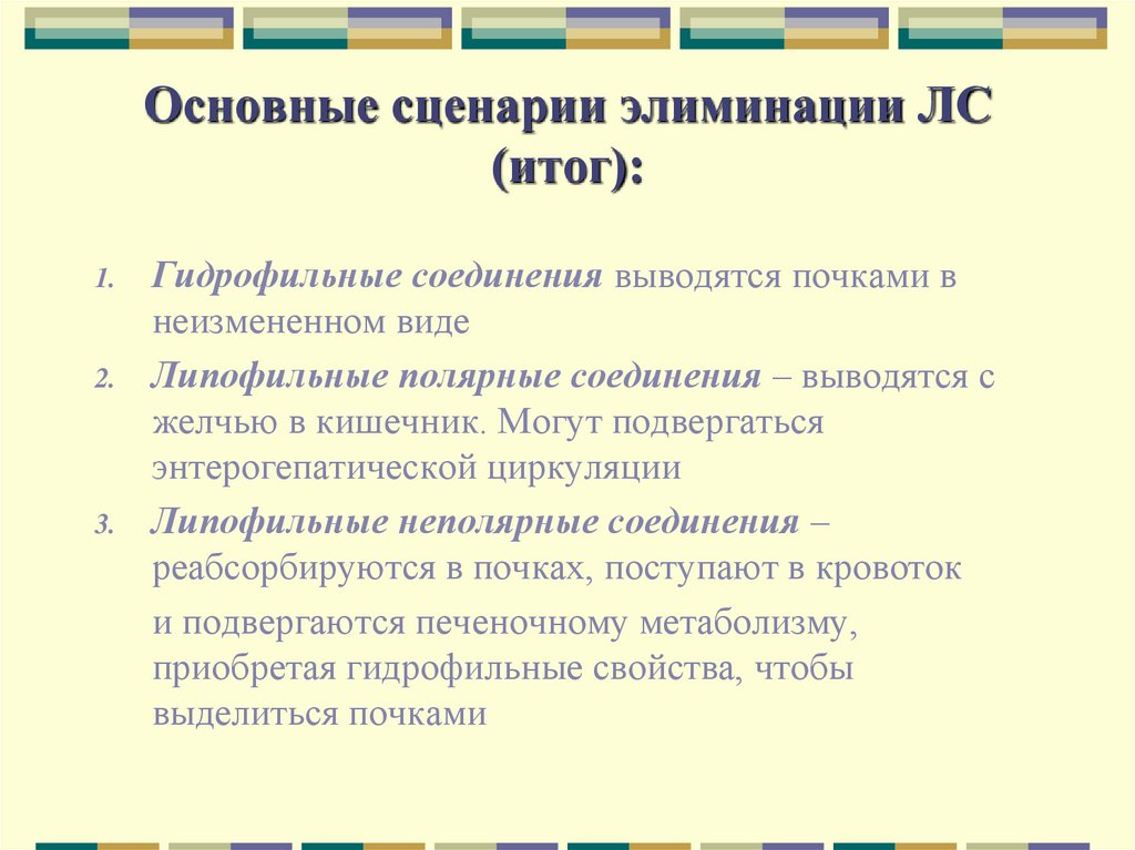 Основные сценарии элиминации ЛС (итог):