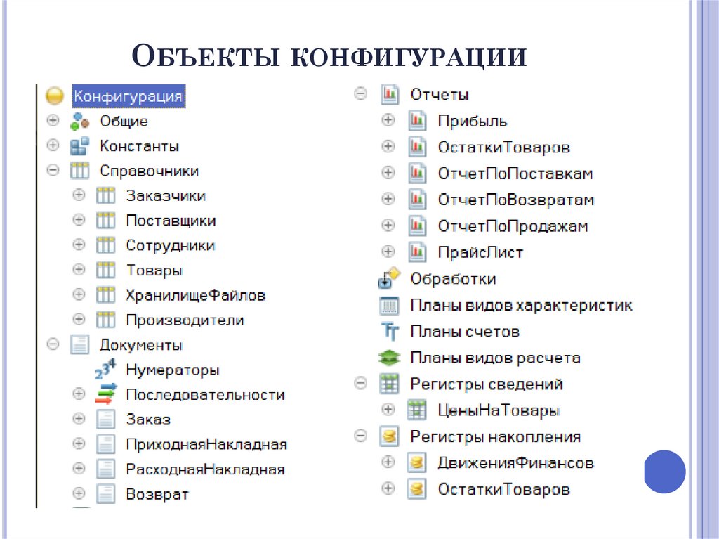 Объекты конфигурации