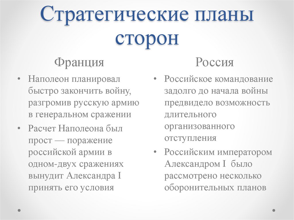 Стратегические планы сторон