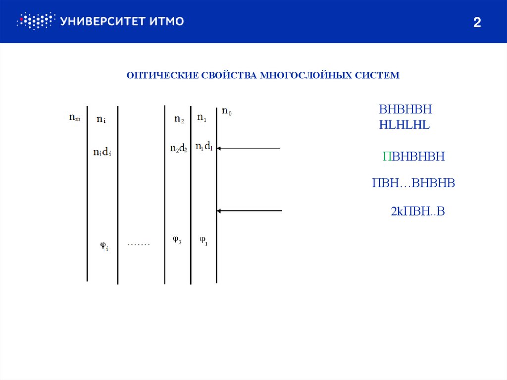 ОПТИЧЕСКИЕ СВОЙСТВА МНОГОСЛОЙНЫХ СИСТЕМ