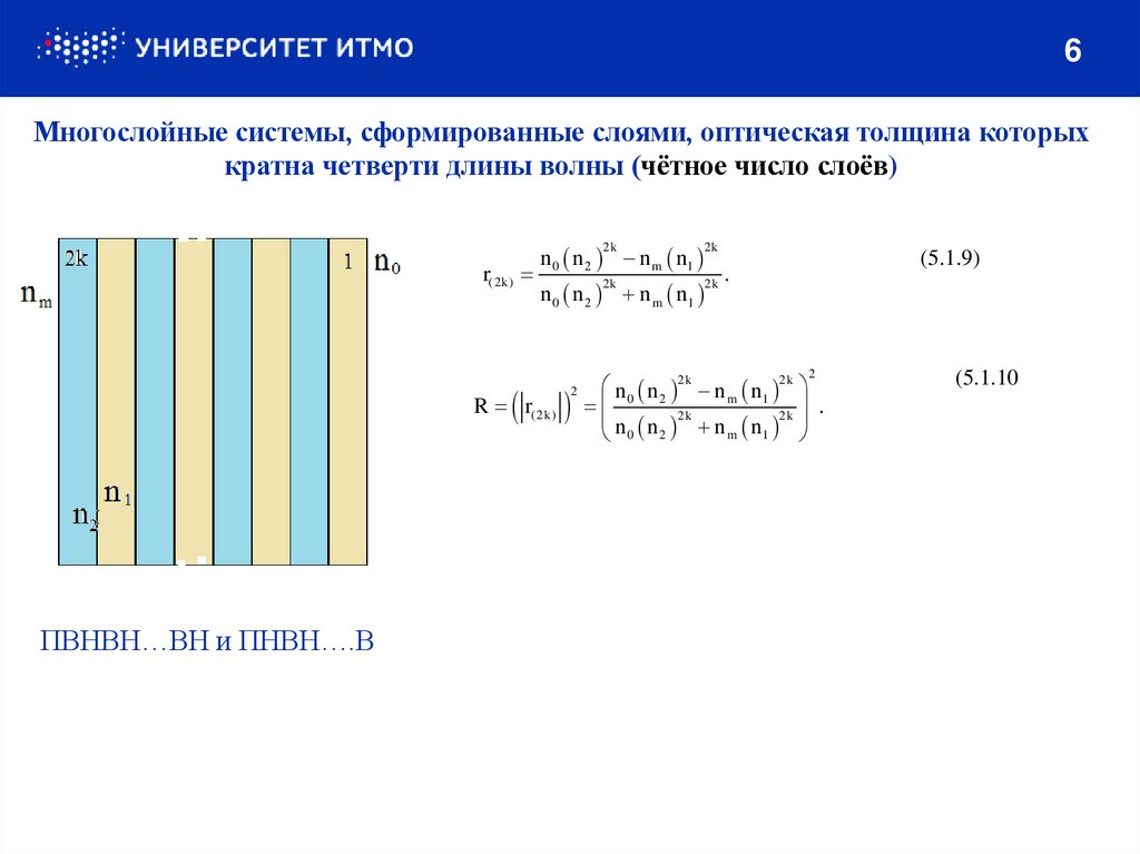 Многослойные системы, сформированные слоями, оптическая толщина которых кратна четверти длины волны (чётное число слоёв)