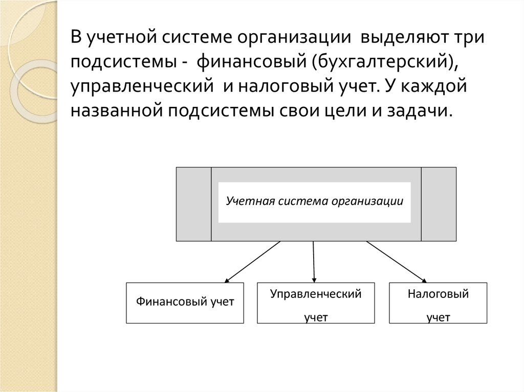 В учетной системе организации выделяют три подсистемы - финансовый (бухгалтерский), управленческий и налоговый учет. У каждой