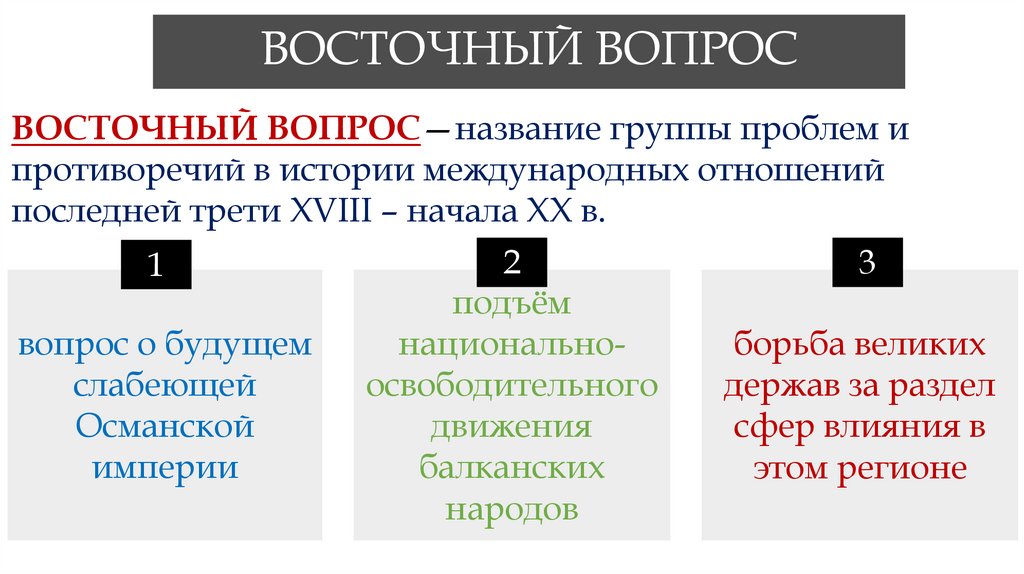 ВОСТОЧНЫЙ ВОПРОС