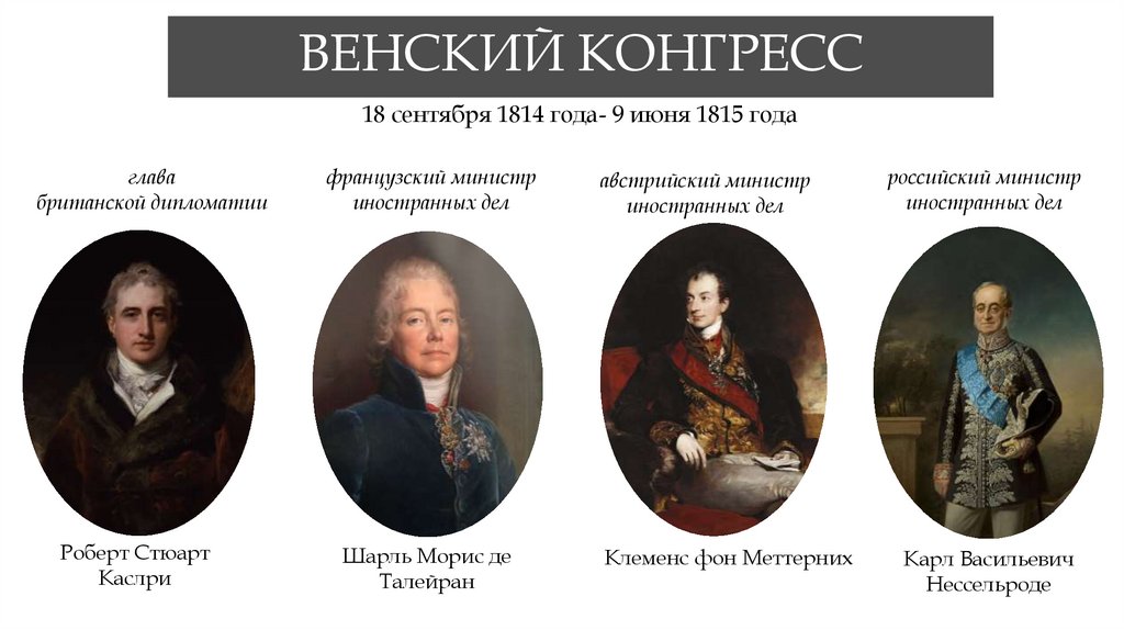 ВЕНСКИЙ КОНГРЕСС