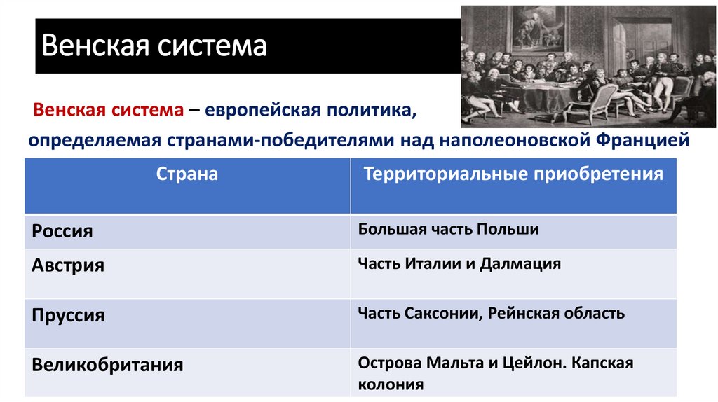 Венская система