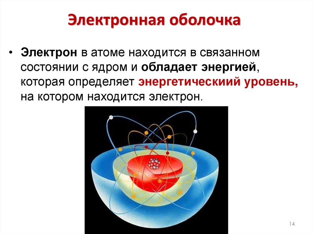 Электронная оболочка