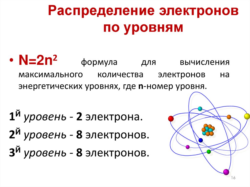 Распределение электронов по уровням