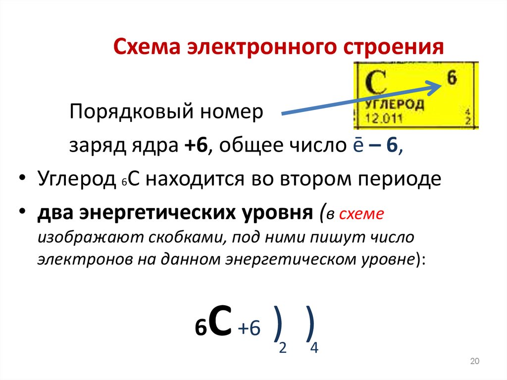Схема электронного строения
