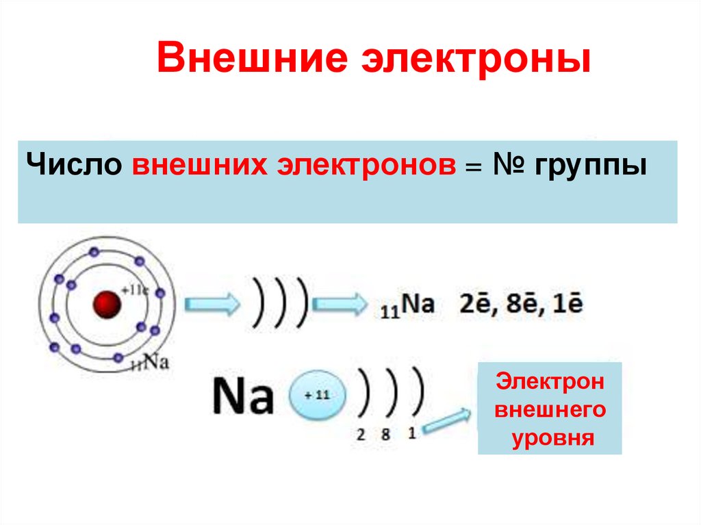 Внешние электроны