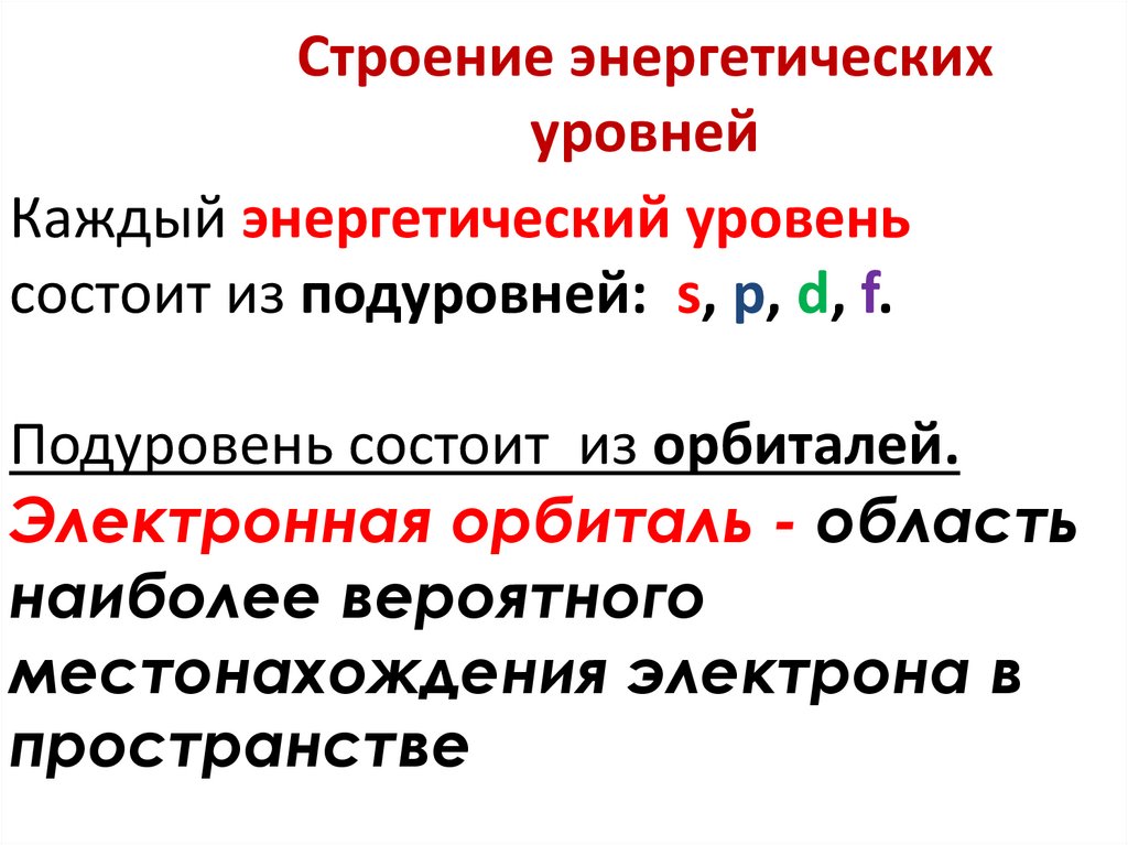 Строение энергетических уровней