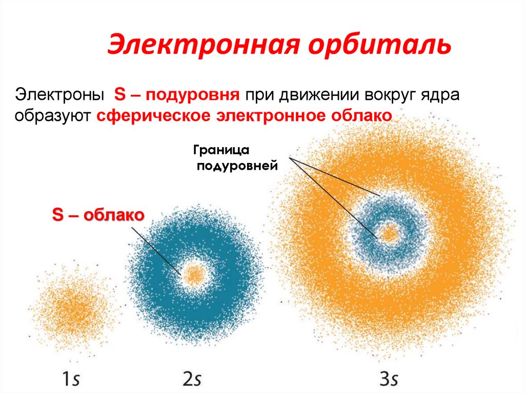 Электронная орбиталь