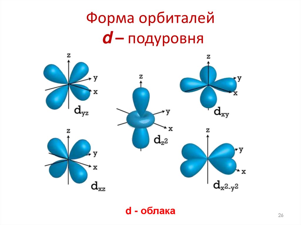 Форма орбиталей d – подуровня